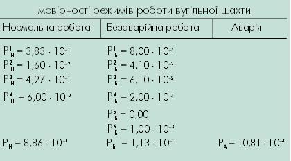 bezp2